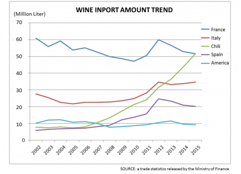 wine-inport-amount